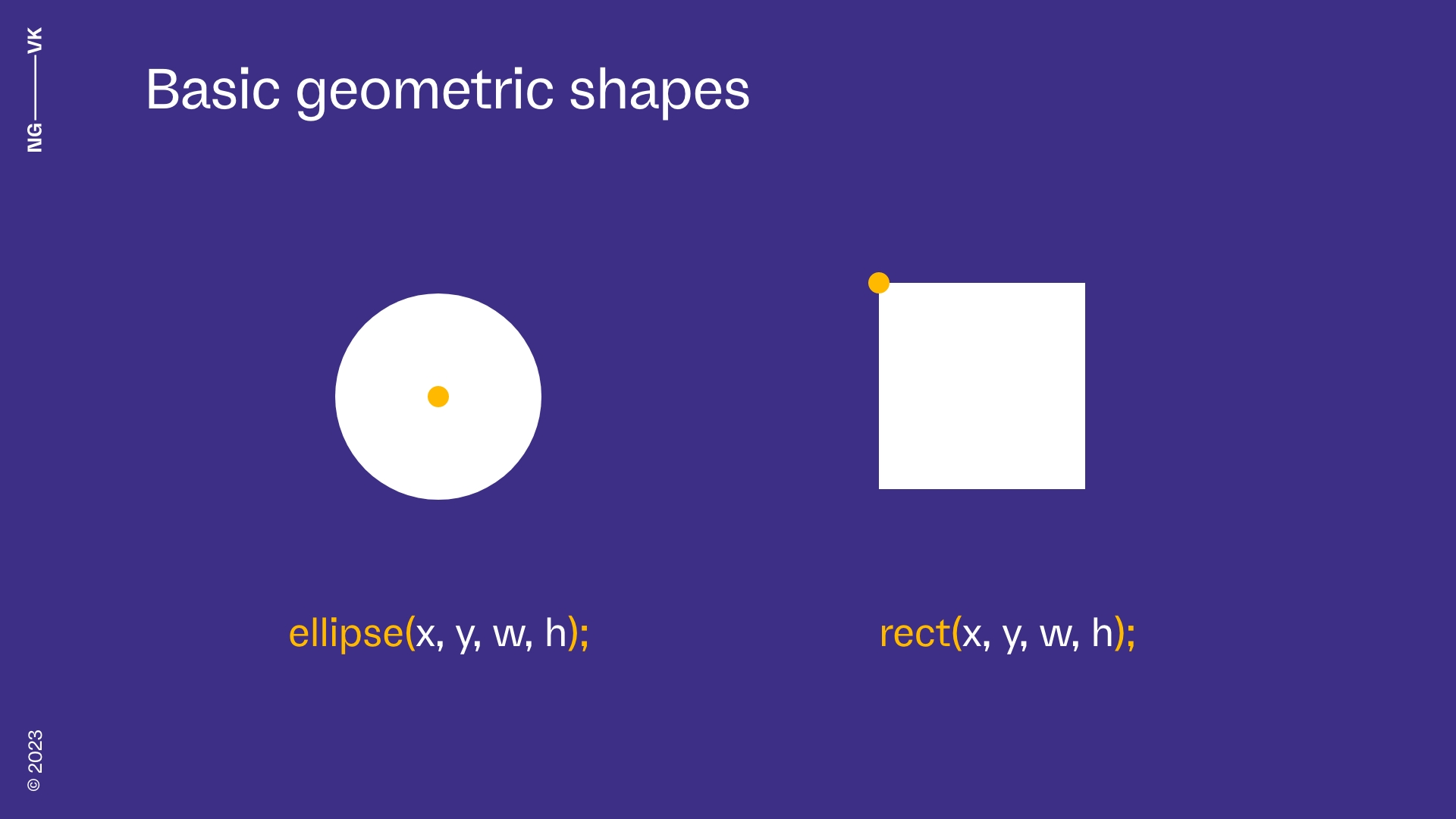 slide about creating basic geometries with code in p5.js (circle and rectangle)