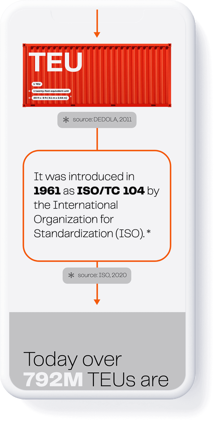 The Shipping Container mobile layout with TEU information graphic and text about the introduction of ISO in 1961 (design by Nahuel Gerth)